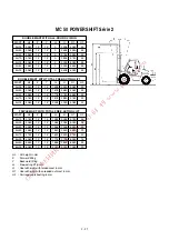 Предварительный просмотр 40 страницы Manitou MC 40 Powershift Manual