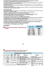 Preview for 45 page of Manitou MLT625-75 H S1-E3 Operator'S Manual