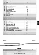 Preview for 150 page of Manitou MLT625-75 H S1-E3 Operator'S Manual