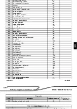 Preview for 155 page of Manitou MLT625-75 H S1-E3 Operator'S Manual