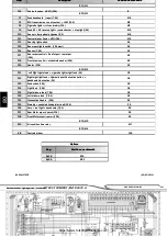 Preview for 156 page of Manitou MLT625-75 H S1-E3 Operator'S Manual