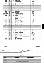 Preview for 158 page of Manitou MLT625-75 H S1-E3 Operator'S Manual