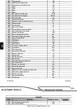 Preview for 159 page of Manitou MLT625-75 H S1-E3 Operator'S Manual