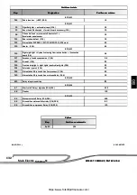 Preview for 160 page of Manitou MLT625-75 H S1-E3 Operator'S Manual