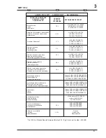 Preview for 127 page of Manitou MRT 1432 Operator'S Manual