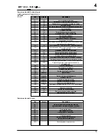 Preview for 171 page of Manitou MRT 1432 Operator'S Manual