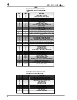 Preview for 172 page of Manitou MRT 1432 Operator'S Manual