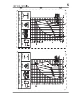 Preview for 287 page of Manitou MRT 1432 Operator'S Manual