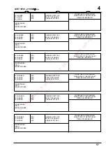 Preview for 200 page of Manitou MRT 1850 Turbo M Series Manual