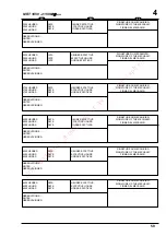 Preview for 202 page of Manitou MRT 1850 Turbo M Series Manual