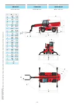 Preview for 96 page of Manitou MRT EASY 55P 360 ST4 S2 Operator'S Manual