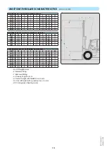 Preview for 40 page of Manitou MSI 40 T S3 ST3B Operator'S Manual