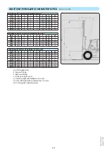 Preview for 41 page of Manitou MSI 40 T S3 ST3B Operator'S Manual