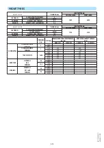 Preview for 42 page of Manitou MSI 40 T S3 ST3B Operator'S Manual