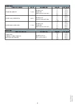 Preview for 73 page of Manitou MSI 40 T S3 ST3B Operator'S Manual