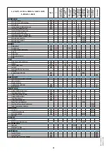 Preview for 75 page of Manitou MSI 40 T S3 ST3B Operator'S Manual