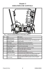 Preview for 50 page of Manitou MUSTANG 1050RT Operator'S Manual