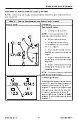 Preview for 54 page of Manitou MUSTANG 1050RT Operator'S Manual