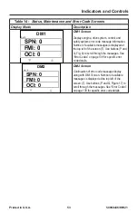 Preview for 56 page of Manitou MUSTANG 1050RT Operator'S Manual