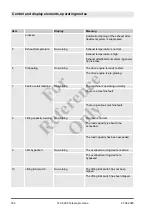 Preview for 184 page of Manitowoc 140.5.204 Operation Manual