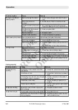 Preview for 548 page of Manitowoc 140.5.204 Operation Manual