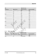 Предварительный просмотр 669 страницы Manitowoc 140.5.204 Operation Manual