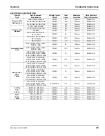 Preview for 13 page of Manitowoc 14514 2/08 Installation & Use Manual