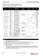 Preview for 118 page of Manitowoc 18000 Service Maintenance Manual