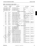 Preview for 153 page of Manitowoc 18000 Service Maintenance Manual