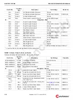 Preview for 154 page of Manitowoc 18000 Service Maintenance Manual