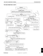 Preview for 281 page of Manitowoc 18000 Service Maintenance Manual