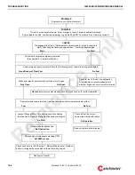 Preview for 282 page of Manitowoc 18000 Service Maintenance Manual