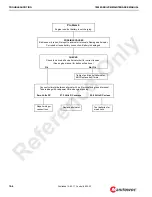 Preview for 284 page of Manitowoc 18000 Service Maintenance Manual