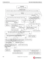 Preview for 286 page of Manitowoc 18000 Service Maintenance Manual