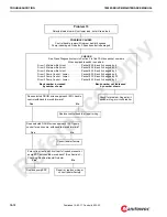 Preview for 290 page of Manitowoc 18000 Service Maintenance Manual