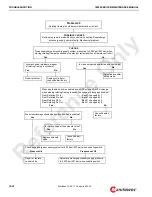 Preview for 310 page of Manitowoc 18000 Service Maintenance Manual