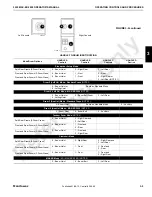 Preview for 61 page of Manitowoc 2250 MAX-ER 2000 Operator'S Manual