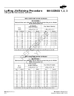 Preview for 2 page of Manitowoc 999 1 Series Quick Start Manual