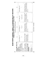 Preview for 126 page of Manitowoc B1000 Series Service Technician'S Handbook