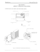 Предварительный просмотр 7 страницы Manitowoc B320 Series Owner / Operator Use And Care Manual