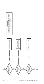 Preview for 64 page of Manitowoc CNF0201 Technician'S Handbook