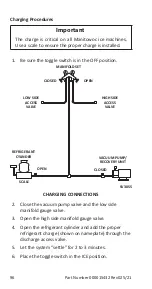 Preview for 96 page of Manitowoc CNF0201 Technician'S Handbook