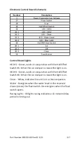 Preview for 117 page of Manitowoc CNF0201 Technician'S Handbook