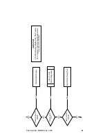 Preview for 61 page of Manitowoc CNF201A Technician'S Handbook