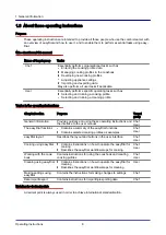 Preview for 8 page of Manitowoc Convotherm 4 easyDial Operating Instructions Manual