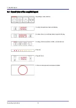 Preview for 13 page of Manitowoc Convotherm 4 easyDial Operating Instructions Manual