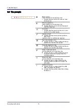 Preview for 15 page of Manitowoc Convotherm 4 easyDial Operating Instructions Manual