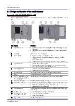 Предварительный просмотр 15 страницы Manitowoc convotherm 4 Installation Manual