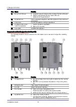 Preview for 18 page of Manitowoc convotherm 4 Installation Manual