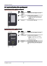 Preview for 20 page of Manitowoc convotherm 4 Installation Manual